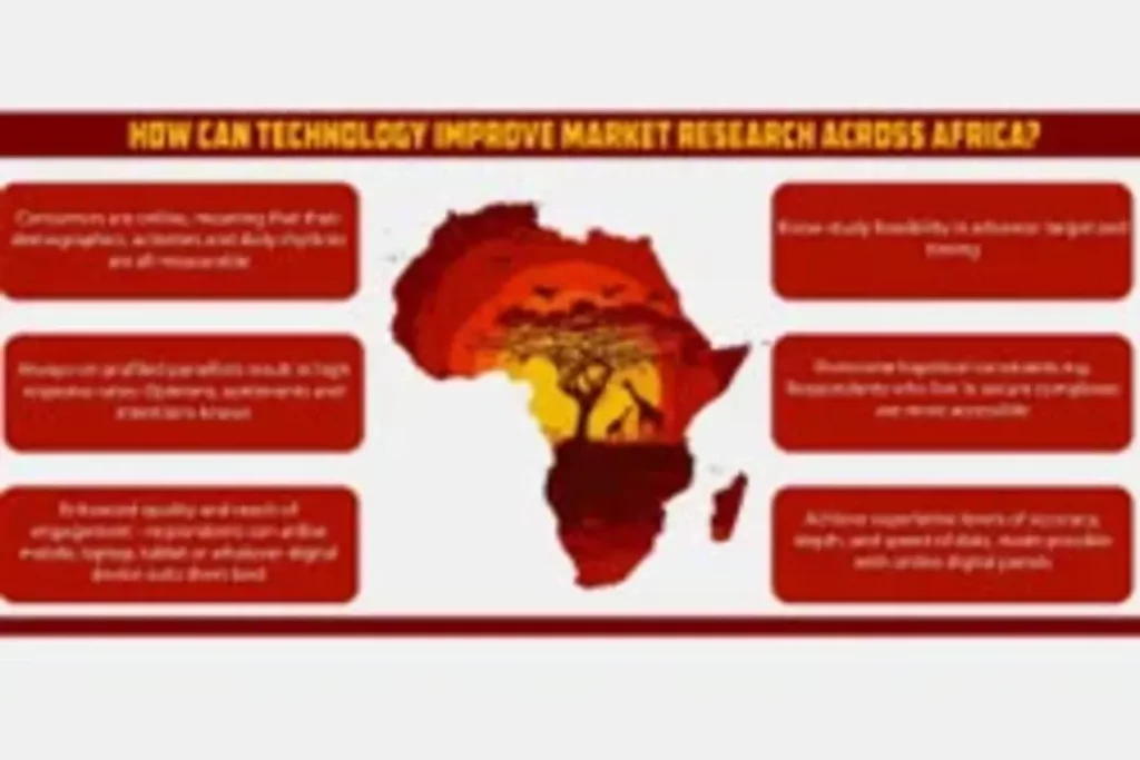 Digital Online Research Africa