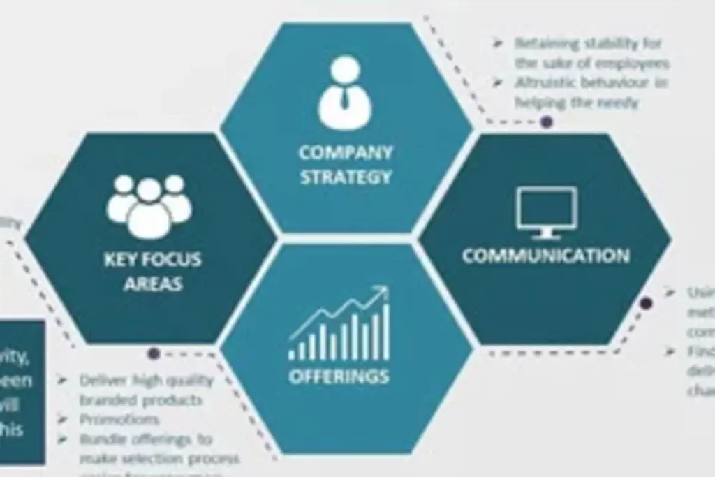 Covid-19 Brand Support - South Africa