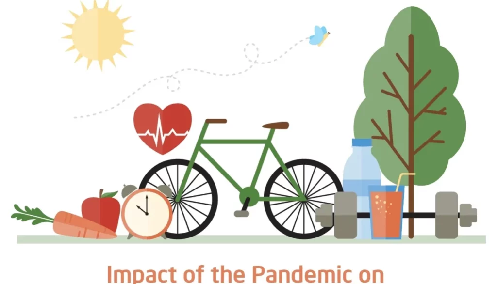 Consumer behavior research USA