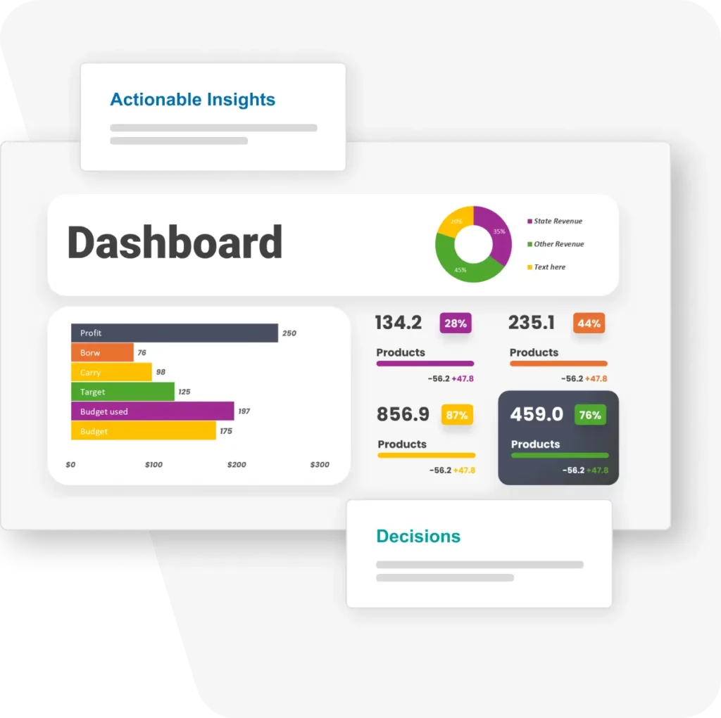 A Single Index for CX Decisions