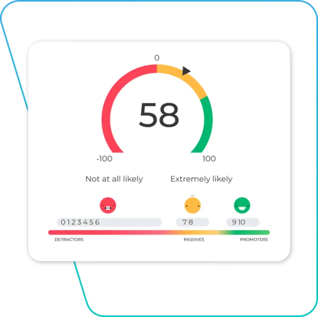 CXi: Customer Experience & Loyalty Decisions