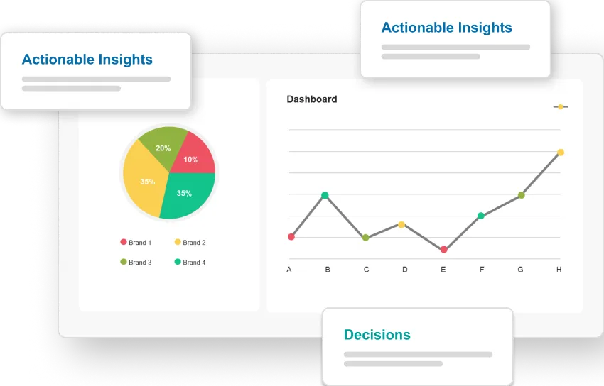 From Evaluation to Enhancement