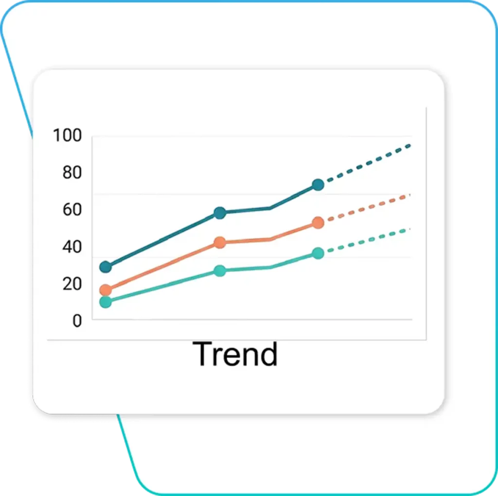 FuturiZm: Future-Facing & Innovation Foresight Decisions