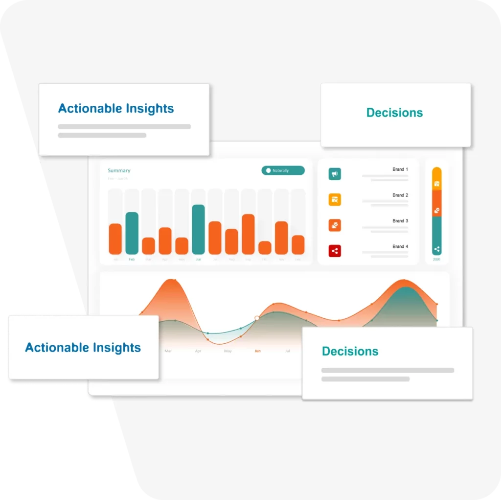 Idea & Concept Testing