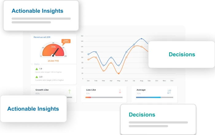 Insights Solutions Company