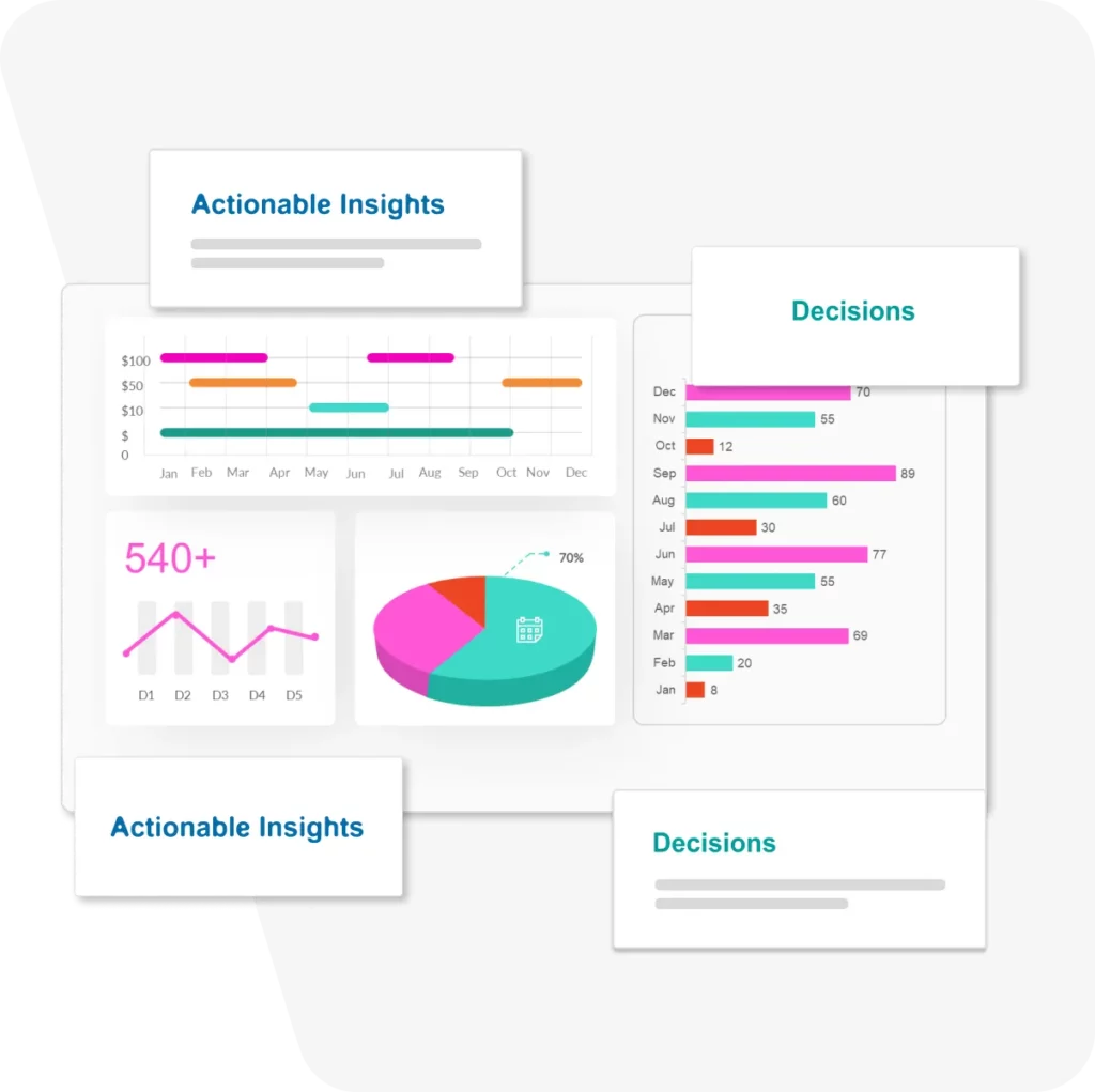 Market Sizing & Forecasting