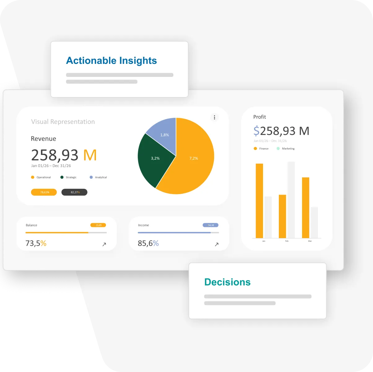 What We Help You Answer