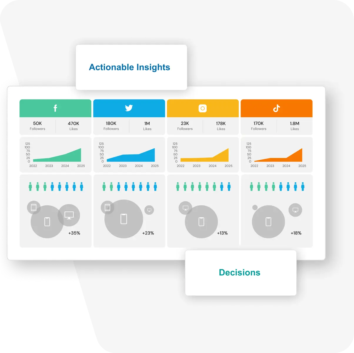 What You Can Decide with CXi