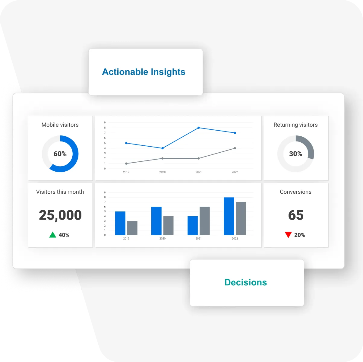 Where and When to Use Brand Kompass™