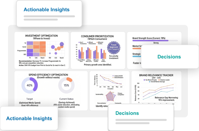 Market Research Company